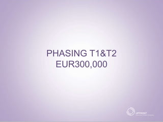 PHASING T1&T2
EUR300,000
 