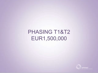 PHASING T1&T2
EUR1,500,000
 