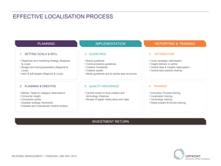 PLANNING
1 SETTING GOALS & KPI’s
• Objectives and marketing strategy (Regional
& Local)
• Budget and timing parameters (Regional &
Local)
• Hard & soft targets (Regional & Local)
2 PLANNING & CREATIVE
• Market, Target & Category observations
• Consumer insight
• Connection points
• Scalable strategic framework
• Scalable and modularized creative toolbox
4 QUALITY ASSURANCE
• Central review of local creative and
technology initiatives
• Review of digital media plans and rates
5 OPTIMISATION
• Local campaign optimisation
• Insight delivery to centre
• Central data & insights organisation
• Central best practice sharing
6 TRAINING
• Innovation Process training
• Localization training
• Technology training
• Digital present & futures training
3 GUIDELINES
• Brand guidelines
• Communications guidelines
• Creative Guidelines
• Creative assets
• Media guidelines and & central deal structures
IMPLEMENTATION REPORTING & TRAINING
INVESTMENT RETURN
EFFECTIVE LOCALISATION PROCESS
REGIONAL MANAGEMENT | PANDORA | 29th MAY 2013
 