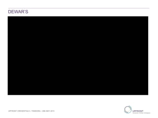 DEWAR’S
UPFRONT CREDENTIALS | PANDORA | 29th MAY 2013
 