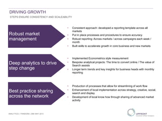 Robust market
management
• Consistent approach: developed a reporting template across all
markets
• Put in place processes and procedures to ensure accuracy
• Robust reporting: Across markets / across campaigns each week /
month
• Built skills to accelerate growth in core business and new markets
Deep analytics to drive
step change
• Implemented Econometrics style measurement
• Bespoke analytical projects: The time to convert online / The value of
Search assists
• Longer term trends and key insights for business heads with monthly
reporting
Best practice sharing
across the network
• Production of processes that allow for streamlining of work flow
• Enhancement of local implementation across strategy, creative, social,
search and display
• Development of local know how through sharing of advanced market
activity
DRIVING GROWTH
STEPS ENSURE CONSISTENCY AND SCALEABILITY
ANALYTICS | PANDORA | 29th MAY 2013
 