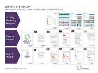 DRIVING EFFICIENCY
REGIONAL BUSINESS INTELLIGENCE FOR OUR CLIENTS & AGENCY PARTNERS
Monthly
Marketing
Analysis
Time to
Convert
Search
Assists
ANALYTICS | PANDORA | 29th MAY 2013
 