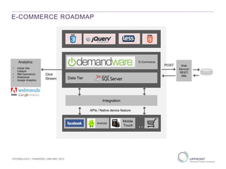 E-COMMERCE ROADMAP
Analytics:
• Adobe Site
Catalyst
• IBM Geometrics
• Webtrends
• Google Analytics
Click
Stream Data Tier
Integration
Android
Mobile
Touch …
E-Commerce
Web
Service/
REST/
XML
POST
APIs / Native device feature
TECHNOLOGY | PANDORA | 29th MAY 2013
 