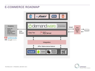 E-COMMERCE ROADMAP
Analytics:
• Adobe Site
Catalyst
• IBM Geometrics
• Webtrends
• Google Analytics
Click
Stream Data Tier
Integration
Android
Mobile
Touch …
E-Commerce
Web
Service/
REST/
XML
POST
APIs / Native device feature
TECHNOLOGY | PANDORA | 29th MAY 2013
 