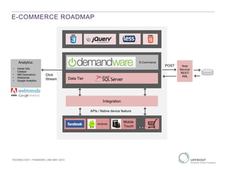 E-COMMERCE ROADMAP
Analytics:
• Adobe Site
Catalyst
• IBM Geometrics
• Webtrends
• Google Analytics
Click
Stream Data Tier
Integration
Android
Mobile
Touch …
E-Commerce
Web
Service/
REST/
XML
POST
APIs / Native device feature
TECHNOLOGY | PANDORA | 29th MAY 2013
 