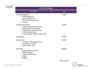 522,500 Euro Budget
Description Cost
Project Management
• SEM Management
• Social Management
• Media Planning & Buying
• Analytics
75,000
Creative Development
• Facebook App (4 Creative Sets)
• Weibo App (4 Creative Sets)
• Flash Banners (4 Creative Sets)
• EDM (4 Creative Sets)
• Facebook/Weibo Ads (4 Creative Sets)
58,000
Photography 20,000
Development
• Facebook / Weibo App (4 Sets)
• Flash Banners (4 Sets)
• EDM HTML (4 Sets)
69,500
Media Buy
• Google Adwords & Baidu
• Website Banners
• Facebook/Weibo Ads
• EDMs
• Bloggers
300,000
Total: 522,500
COST
COSTS | PANDORA | 29th MAY 2013
 