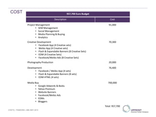 957,700 Euro Budget
Description Cost
Project Management
• SEM Management
• Social Management
• Media Planning & Buying
• Analytics
91,000
Creative Development
• Facebook App (4 Creative sets)
• Weibo App (4 Creative sets)
• Flash & Expandable Banners (8 Creative Sets)
• EDM (4 Creative Sets)
• Facebook/Weibo Ads (8 Creative Sets)
70,300
Photography Production 20,000
Development
• Facebook / Weibo App (4 sets)
• Flash & Expandable Banners (8 sets)
• EDM HTML (4 sets)
76,400
Media Buy
• Google Adwords & Baidu
• Yahoo Premium
• Website Banners
• Facebook/Weibo Ads
• EDMs
• Bloggers
700,000
Total: 957,700
COST
COSTS | PANDORA | 29th MAY 2013
 