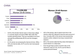 CHINA
Source: Forrester, Social Technographic Profile Tool
18%
78%
34%
35%
47%
48%
0% 20% 40% 60% 80% 100%
Inactives
Spectators
Joiners
Collectors
Critics
Creators
29%
71%
Women 25-45 Renren
Usage
Yes
Not Yet
114,056,000
Women 25-45 Online
• 42.6% of the female internet users in China have college
or university degree and above RMB 1900 (USD 305)
monthly spending power. They are most likely to be found
amongst the professionals (49.4%) and the managers
(36.5%).
• 91.3% women are accessing the Internet at home. Office -
33% and internet cafes- 26.7% are the next most popular
locations.
• 42% of the women, plan to spend more time in the
internet, while 52% attempt to have the same amount of
time. Currently, 68% of the women have several long
sessions online, instead of one long or several short
sessions.
• 60% of the women state that they share information on
social network on a daily basis.
• Even though large number of women rely on the
internet for news (57.4%), 52.3% use the Web to
pursue personal interest.
SOCIAL MEDIA | PANDORA | 29th MAY 2013
 