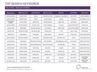 TOP SEARCH KEYWORDS
PANDORA BRACELETS EARRINGS NECKLACES RINGS CHARMS JEWELRY
pandora jewellery bracelet online earing necklaces for women engagement ring designs gold charms pandora jewellery
jewellery pandora bracelet designs earings necklace design ring size charm gold buy jewellery online
about pandora
jewellery
online bracelet gold earring necklace designs golden ring charms gold jewelry stores
pandora jewelery women bracelets earrings in gold women necklaces ring sizes gold pendant charm jewelry store
pandora rings gold bracelet earrings white gold buy necklace fashion rings gold charm pendant jewelry online
pandora shop white gold bracelet earrings with gold necklace sets a ring charms in gold online jewelry
pandora ring gold bracelets earring gold gold necklace gold rings charm silver online jewelry stores
pandora jewellry white gold bracelets earrings gold white gold necklace white gold rings charme online jewelry store
online pandora bracelet gold sterling silver earrings gold necklaces gold engagement rings love charms jewelry online store
pandora prices charm bracelet earrings sterling silver white gold necklaces ring white gold charmes gold jewelry online
pandora beads charms bracelet silver earring silver chain ring gold charms jewelry online shop
gold pandora bracelet charms the silver earring gold chain the gold ring charm jewelry stores online
pandora store charm bracelets earring silver necklace chain rings white gold gold charm jewelry online shops
new pandora silver bracelet earrings silver chains rings gold silver charm
online jewelry
shopping
the pandora store silver bracelets earrings online gold chains silver rings charms online
jewelry online
shopping
Source: Google Keywords Tool, Nov 2012
MALAYSIA – ENGLISH WORDS
MEDIA SELECTION | PANDORA | 29th MAY 2013
 