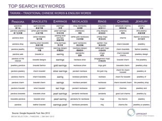 TOP SEARCH KEYWORDS
PANDORA BRACELETS EARRINGS NECKLACES RINGS CHARMS JEWELRY
(pandora)
潘朵拉
(gold bracelet)
黃金手鐲
(earrings)
耳環
(long necklaces)
長項鍊
(ring size)
戒指大小
(wholesale charms)
飾物批發
(jewelry)
珠寶
(pandora jewellery)
潘朵拉珠寶
(white gold bracelet)
白金手鐲
(pearl earrings)
珍珠耳環
(necklaces)
項鍊
(ring designs)
戒指設計
(charms)
飾物
(fine jewelry)
高級珠寶
pandora store
(silver bracelet)
銀手鐲
(sterling silver
earrings)
純銀耳環
(white gold necklaces)
白金項鍊
(cheap rings)
便宜戒指
charme
(fashion accessory)
流行配件
pandora shop
(sterling silver bracelet)
純銀手鐲
(long earrings)
長耳環
(gold necklaces)
黃金項鍊
(golden ring)
黃金戒指
charm bracelet jewellery
pandora jewellry
(bracelets)
手鐲
(earrings design)
耳環設計
(necklace design)
項鍊設計
(white gold rings)
白金戒指
charm bracelets fashion jewellery
pandora sale bracelet or earring
(pendants)
墜飾
(rings)
戒指
charm bracelet
charms
jewellery design
pandora on the
internet
bracelet designs earrings necklace silver
(engagement rings)
訂婚戒指
bracelet charm fine jewellery
jewellery pandora bracelet fashion gold earrings necklaces silver rings gold bracelets charm jewellery shop
pandora jewelery charm bracelet silver earrings pendant necklace the gold ring
charm for charm
bracelet
jewellery at
pandora charms charm bracelets earing necklace pendants necklace charm for bracelet jewellery of
pandora charm bracelet charm earings necklace pendant necklaces charm bracelet charm the jewellery shop
pandora bracelet silver bracelet ear rings pendant necklaces pendant charmes jewellery and
pandora bracelets bracelets silver pearl earrings pendants necklaces pendants good luck charms jewellery by
bracelets pandora bracelet silver pearl earring pendants for necklaces rings the charms jewelery
pandora leather bracelet earrings pearl necklaces pendants ring charms the jewellery or jewelery
Source: Google Keywords Tool, Nov 2012
TAIWAN – TRADITIONAL CHINESE WORDS & ENGLISH WORDS
MEDIA SELECTION | PANDORA | 29th MAY 2013
 