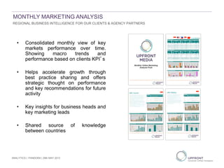 • Consolidated monthly view of key
markets performance over time.
Showing macro trends and
performance based on clients KPI’s
• Helps accelerate growth through
best practice sharing and offers
strategic thought on performance
and key recommendations for future
activity
• Key insights for business heads and
key marketing leads
• Shared source of knowledge
between countries
MONTHLY MARKETING ANALYSIS
REGIONAL BUSINESS INTELLIGENCE FOR OUR CLIENTS & AGENCY PARTNERS
ANALYTICS | PANDORA | 29th MAY 2013
 