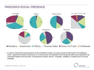 PANDORA’S SOCIAL PRESENCE
LANDSCAPE | PANDORA | 29th MAY 2013
• In order to observe the social presence of the competitor’s brands, we used a social monitoring tool (ThoughtBuzz),
which captures the brands’ mentions for a 4 months period. We specified a list of keywords which were expected to be
mentioned together with the brand. The keywords included ‘charms’, ‘bracelets’, ‘jewellery’ in English and in the local
language.
 