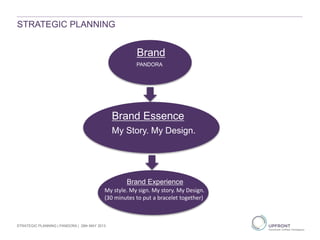 STRATEGIC PLANNING | PANDORA | 29th MAY 2013
Brand
PANDORA
Brand Essence
My Story. My Design.
STRATEGIC PLANNING
My style. My sign. My story. My Design.
(30 minutes to put a bracelet together)
Brand Experience
 