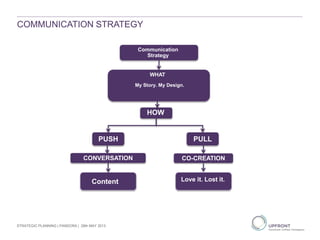 Communication
Strategy
WHAT
My Story. My Design.
HOW
PUSH PULL
Content
CO-CREATIONCONVERSATION
COMMUNICATION STRATEGY
Love it. Lost it.
STRATEGIC PLANNING | PANDORA | 29th MAY 2013
 