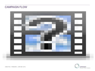 CAMPAIGN FLOW
CREATIVE | PANDORA | 29th MAY 2013
 