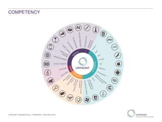 COMPETENCY
UPFRONT CREDENTIALS | PANDORA | 29th MAY 2013
 
