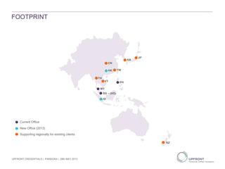 FOOTPRINT
Current Office
New Office (2013)
Supporting regionally for existing clients
UPFRONT CREDENTIALS | PANDORA | 29th MAY 2013
SG – (HQ)
PH
MY
TH
CN
ID
TW
NZ
VT
HK
JP
KR
 