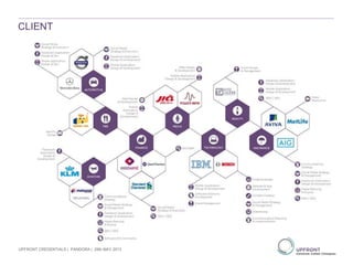 CLIENT
UPFRONT CREDENTIALS | PANDORA | 29th MAY 2013
 