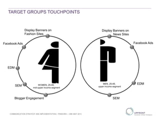 TARGET GROUPS TOUCHPOINTS
COMMUNICATION STRATEGY AND IMPLEMENTATION | PANDORA | 29th MAY 2013
WOMEN, 25-49,
mid-upper income segment
MEN, 25-49,
upper income segment
Display Banners on
Fashion Sites
Facebook Ads
EDM
Blogger Engagement
SEM
Display Banners on
News Sites
Facebook Ads
EDM
SEM
 