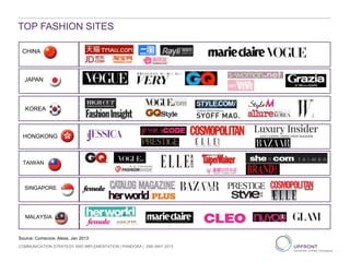 TOP FASHION SITES
CHINA
JAPAN
KOREA
HONGKONG
COMMUNICATION STRATEGY AND IMPLEMENTATION | PANDORA | 29th MAY 2013
TAIWAN
SINGAPORE
MALAYSIA
Source: Comscore, Alexa, Jan 2013
 