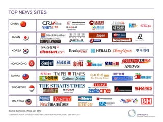 TOP NEWS SITES
CHINA
JAPAN
KOREA
HONGKONG
COMMUNICATION STRATEGY AND IMPLEMENTATION | PANDORA | 29th MAY 2013
TAIWAN
SINGAPORE
MALAYSIA
Source: Comscore, Alexa, Jan 2013
 