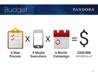 Budget




  6 Step
           x
                5 Media
                        x
                             6 Month
                                       =   $
                                        $240,000
 Process       Executions   Campaign   $40,000/Month




                                                   13
 