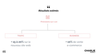 “
46
Résultats estimés
Prévisions sur 1 an
TRAFIC
+ 15 à 20% sur le
nouveau site web
BUSINESS
+ 10% de vente
e-commerce
 