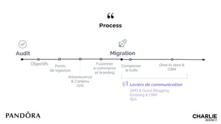 “
Audit
Objectifs Points
de vigilance
Process
Arborescence
& Contenu
(UX)
Fusionner
e-commerce
et branding
Migration
Compenser
le trafic
Drive to store &
CRM
Leviers de communication
SMO & Guest Blogging
Emailing & CRM
SEA
 