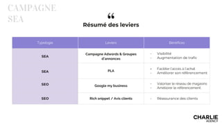 “
CAMPAGNE
SEA Résumé des leviers
Typologie Leviers Bénéfices
SEA
Campagne Adwords & Groupes
d’annonces
- Visibilité
- Augmentation de trafic
SEA PLA
- Faciliter l'accès à l’achat
- Améliorer son référencement
SEO Google my business
- Valoriser le réseau de magasins
- Améliorer le référencement
SEO Rich snippet / Avis clients - Réassurance des clients
 