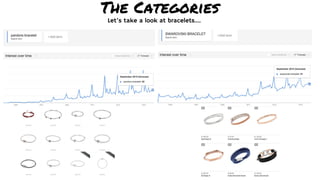 The Categories
Let’s take a look at bracelets….
 