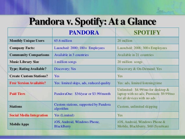 Spotify premium versus free spotify download Spotify premium versus free spotify download