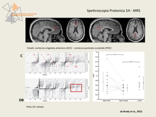 Spettroscopia Protonica 1H - MRS 
C 
DB 
da Brady et al., 2012 
PATTERN NEUROFUNZIONALI E BRAIN IMAGING 
NEI DISTURBI DELLO SPETTRO AFFETTIVO 
Voxels: corteccia cingolata anteriore (ACC) – corteccia parietale occipitale (POC) 
Plots 2D: lattato 
 