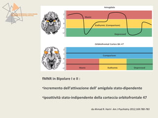 PATTERN NEUROFUNZIONALI E BRAIN IMAGING 
NEI DISTURBI DELLO SPETTRO AFFETTIVO 
fMNR in Bipolare I e II : 
•incremento dell’attivazione dell’ amigdala stato-dipendente 
•ipoattività stato-indipendente della corteccia orbitofrontale 47 
da Ahmad R. Hariri Am J Psychiatry 2012;169:780-783 
 