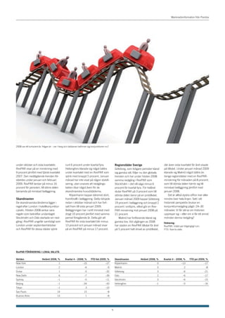 Marknadsinformation från Pandox




2008 var ett turbulent år, frågan är – var i berg och dalbanan befinner sig konjunkturen nu?




under oktober och sista kvartalets               runt 6 procent under kvartal fyra.                Regionstäder Sverige                        där även sista kvartalet för året visade
RevPAR visar på en minskning med                 Helsingfors klarade sig något bättre              Göteborg, som tidigare perioder klarat      på tillväxt. Under januari månad 2009
9 procent jämfört med fjärde kvartalet           under kvartalet med en RevPAR som                 sig ganska väl, följer nu den globala       klarade sig Malmö något bättre än
2007. Den nedåtgående trenden för-               sjönk med knappt 5 procent. Januari               trenden och har under hösten 2008           övriga regionstäder med en RevPAR-
stärktes under januari och februari              månad har inte visat på någon stabili-            samma nedgång i RevPAR som                  minskning för månaden på 8 procent,
2009. RevPAR landar på minus 16                  sering, utan snarare att nedgångs-                Stockholm – det vill säga minus 6           som till största delen härrör sig till
procent för perioden, till större delen          takten ökar något även för de                     procent för kvartal fyra. För helåret       minskad beläggning jämfört med
beroende på minskad beläggning.                  skandinaviska huvudstäderna.                      slutar RevPAR på 3 procent som till         januari 2008.
                                                    Köpenhamn tappar däremot stort,                största delen beror på en pristillväxt.        Det är alltså dystra siffror mer eller
Skandinavien                                     framförallt i beläggning. Detta började           Januari månad 2009 tappar Göteborg          mindre över hela linjen. Sett i ett
De skandinaviska länderna ligger i               redan i oktober månad och har fort-               19 procent i beläggning och knappt 2        historiskt perspektiv brukar en
regel efter London i hotellkonjunktur-           satt fram till sista januari 2009.                procent i snittpris, vilket gör en Rev-     konjunkturnedgång pågå i 24–30
cykeln. Hösten 2008 verkar vara                  Beläggningen har i snitt minskat med              PAR minskning mot januari 2008 på           månader. Vi får väl se om historien
regeln som bekräftar undantaget.                 drygt 10 procent jämfört med samma                21 procent.                                 upprepar sig – eller om vi får ett annat
Stockholm och Oslo startade sin ned-             period föregående år. Detta gör att                   Malmö har fortfarande klarat sig        mönster denna nedgång?
gång i RevPAR ungefär samtidigt som              RevPAR för sista kvartalet blir minus             ganska bra. Vid utgången av 2008            Förklaring:
London under september/oktober                   13 procent och januari månad visar                har staden en RevPAR tillväxt för året      RevPAR: Intäkt per tillgängligt rum.
och RevPAR för dessa städer sjönk                på en RevPAR på minus 17 procent.                 på 5 procent helt drivet av pristillväxt,   YTD: Year-to-date.




RevPAR FöRäNDRING I LOKAL VALUTA

Världen                  Helåret 2008, %        Kvartal 4 – 2008, %       YTD feb 2009, %          Skandinavien           Helåret 2008, %      Kvartal 4 – 2008, %      YTD jan 2009, %
New York                                  1                       –15                   –27        Köpenhamn                              0                     –13                   –17
London                                    2                        –6                     –9       Malmö                                  5                        2                   –8
Dubai                                     1                        –5                   –32        Göteborg                               3                      –6                   –21
New Delhi                                 6                        –7                   –39        Oslo                                   2                      –6                   –17
Sydney                                   –1                        –5                   –11        Stockholm                              3                      –6                   –15
Beijing                                  –1                       –34                   –43        Helsingfors                          –1                       –5                   –16
Tokyo                                    –1                         3                   –10
Sao Paulo                               14                         15                     –8
Buenos Aires                            13                          1                     –8




                                                                                               5
 