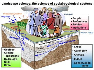 Australian Landscape Science and its role in NRM. | PDF