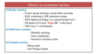 Direct to customer tactics
1) Doctor activity:
- Event: group meeting, round tables meeting
- KOL conference, OR education camps
- FDA approved badge ( as a promotional tool )
- 3D demo CD ( how “Esoz 20 ” is the best)
- VIP visit ( 3 visit/Month)
2) Field force activity:
- Monthly meeting
- Team campaigns
- Attractive incentive plan
3) Chemist activity:
- Bonus plan
- Our Product Stand
 