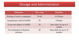 Dosage and Administration
Indication Dose (mg) Duration
Healing of erosive esophagitis 20-40 4-8 Weeks
Symptomatic relief of GERD 20 4 Weeks
To prevent replace of GERD 20 Once daily for up to 6
months
For eradication of H.pylori
infection
40 Once daily for up to 10
months
 