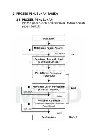 Panduan.penubuhan.tadika