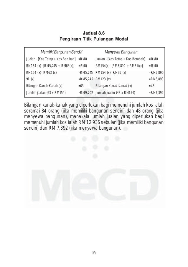 Buka Taska Sendiri