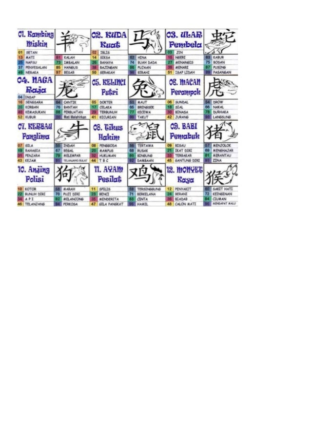 Panduan Cara Bermain Togel Online