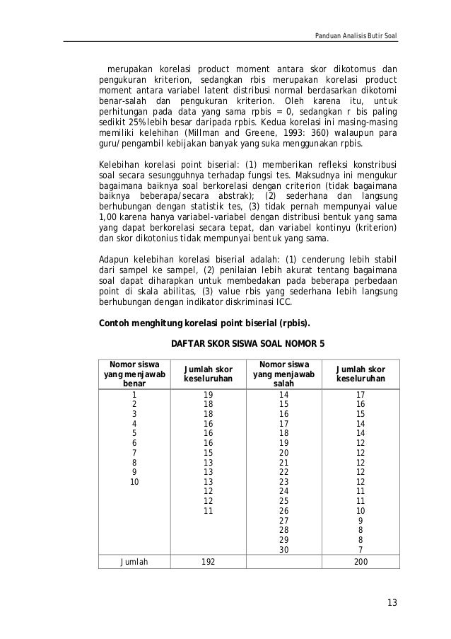 Panduan Analisis Butir Soal