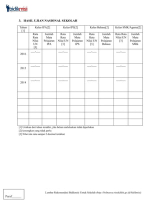 Lembar Rekomendasi Bidikmisi Untuk Sekolah (http://belmawa.ristekdikti.go.id/bidikmisi)
Paraf______
3. HASIL UJIAN NASIONAL SEKOLAH
Tahun
[1]
Kelas IPA[2] Kelas IPS[2] Kelas Bahasa[2] Kelas SMK/Agama[2]
Rata
Rata
Nilai
UN
[3]
Jumlah
Mata
Pelajaran
IPA
Rata
Rata
Nilai UN
[3]
Jumlah
Mata
Pelajaran
IPS
Rata
Rata
Nilai UN
[3]
Jumlah
Mata
Pelajaran
Bahasa
Rata Rata
Nilai UN
[3]
Jumlah
Mata
Pelajaran
SMK
2016
___,___ ___,___ ___,___ ___,___
2015
___,___ ___,___ ___,___ ___,___
2014
___,___ ___,___ ___,___ ___,___
[1] Urutkan dari tahun terakhir, jika belum meluluskan tidak diperlukan
[2] kosongkan yang tidak perlu
[3] Nilai rata rata sampai 2 desimal terdekat
 