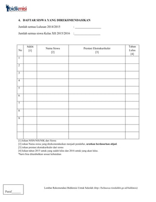 Lembar Rekomendasi Bidikmisi Untuk Sekolah (http://belmawa.ristekdikti.go.id/bidikmisi)
Paraf______
4. DAFTAR SISWA YANG DIREKOMENDASIKAN
Jumlah semua Lulusan 2014/2015 : _________________
Jumlah semua siswa Kelas XII 2015/2016 :_________________
No
NISN
[1]
Nama Siswa
[2]
Prestasi Ekstrakurikuler
[3]
Tahun
Lulus
[4]
1
2
3
4
5
6
7
8
9
[1] Isikan NISN/NIS/NIK dari Siswa
[2] isikan Nama siswa yang direkomendasikan menjadi pendaftar, urutkan berdasarkan abjad.
[3] isikan prestasi ekstrakurikuler dari siswa
[4] Isikan tahun 2015 untuk yang sudah lulus dan 2016 untuk yang akan lulus.
*baris bisa ditambahkan sesuai kebutuhan
 
