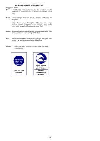 Spln Rambu Panduan Dasar K3 | PDF