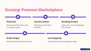Panduan Digital Marketing Lengkap untuk UMKM: Strategi Pertumbuhan ...