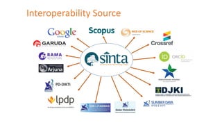 Interoperability Source
PD-DIKTI
 