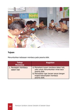 14 Panduan Gerakan Literasi Sekolah di Sekolah Dasar
Tujuan
Menumbuhkan kebiasaan membaca pada peserta didik.
Tahap
Membaca
Kegiatan
1. Persiapan membaca
dalam hati
a) Memahami tujuan membaca dalam hati,
yaitu untuk menumbuhkan minat baca
peserta didik. 	 	
b) Memastikan agar bacaan sesuai dengan
tingkat keterampilan membaca 	
peserta didik.
 