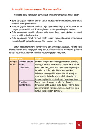 39Panduan Gerakan Literasi Sekolah di Sekolah Dasar
b. Memilih buku pengayaan fiksi dan nonfiksi
Mengapa buku pengayaan bermanfaat untuk menumbuhkan minat baca?
•	 Buku pengayaan memiliki elemen cerita, ilustrasi, dan bahasa yang ditulis untuk
menarik minat peserta didik.
•	 Buku pengayaan tersedia dalam berbagai topik dan tema yang dapat didiskusikan
dengan peserta didik untuk meningkatkan kemampuan berpikir mereka.
•	 Buku pengayaan memiliki elemen cerita yang dapat meningkatkan apresiasi
peserta didik terhadap sastra.
•	 Buku pengayaan dapat menjadi model untuk mengembangkan kemampuan
menulis kreatif, baik dalam genre fiksi maupun non-fiksi.
Untuk dapat memahami elemen cerita dan konten pada bacaan, peserta didik
membutuhkan buku pengayaan yang baik. Kriteria berikut ini membantu guru dan
tenaga kependidikan untuk memilih buku pengayaan yang baik.
Elemen Buku Kriteria
Sampul
muka
Ilustrasi sampul
muka
Ilustrasi sampul muka menggambarkan isi buku,
sehingga peserta didik mampu menebak isi cerita.
Judul buku Pada buku fiksi, judul buku memberikan petunjuk
terhadap isi buku, tetapi tidak memberikan
informasi tentang akhir cerita. Hal ini bertujuan
agar peserta didik dapat menebak isi cerita dan
tetap mengikuti isi cerita dengan rasa ingin tahu.
Identitas
kreator buku
Nama penerbit, nama penulis dan ilustrator
tercantum pada sampul muka buku. Peserta didik
perlu mengenali nama penulis dan ilustrator buku
(untuk buku dengan gambar).
 