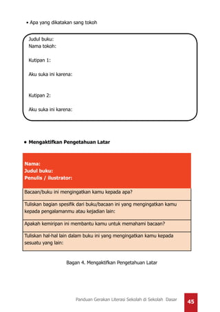 45Panduan Gerakan Literasi Sekolah di Sekolah Dasar
• Apa yang dikatakan sang tokoh
•	Mengaktifkan Pengetahuan Latar
Nama:
Judul buku:
Penulis / ilustrator:
Bacaan/buku ini mengingatkan kamu kepada apa?
Tuliskan bagian spesifik dari buku/bacaan ini yang mengingatkan kamu
kepada pengalamanmu atau kejadian lain:
Apakah kemiripan ini membantu kamu untuk memahami bacaan?
Tuliskan hal-hal lain dalam buku ini yang mengingatkan kamu kepada
sesuatu yang lain:
Bagan 4. Mengaktifkan Pengetahuan Latar
Judul buku:
Nama tokoh:
Kutipan 1:
Aku suka ini karena:
Kutipan 2:
Aku suka ini karena:
 