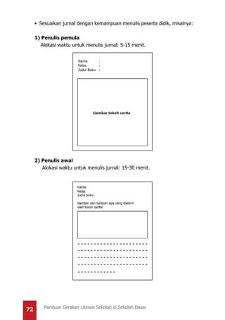 72 Panduan Gerakan Literasi Sekolah di Sekolah Dasar
•	 Sesuaikan jurnal dengan kemampuan menulis peserta didik, misalnya:
	
1) Penulis pemula
Alokasi waktu untuk menulis jurnal: 5-15 menit.
2) Penulis awal
Alokasi waktu untuk menulis jurnal: 15-30 menit.
 